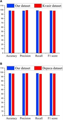 An Ensemble-Based Deep Convolutional Neural Network for Computer-Aided Polyps Identification From Colonoscopy